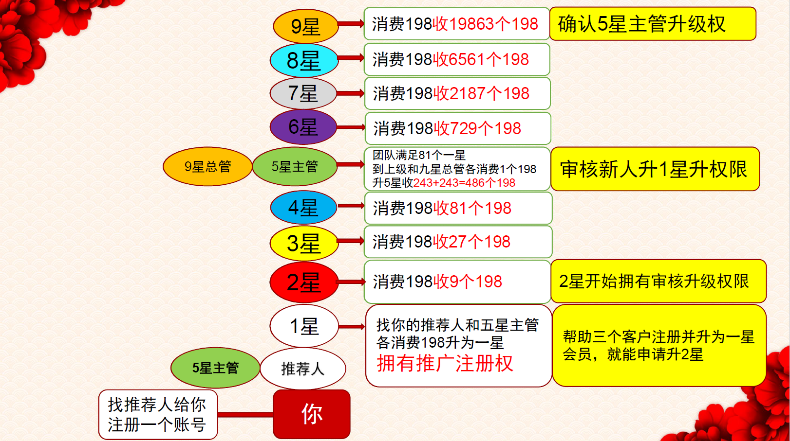 铭柯建材贸易